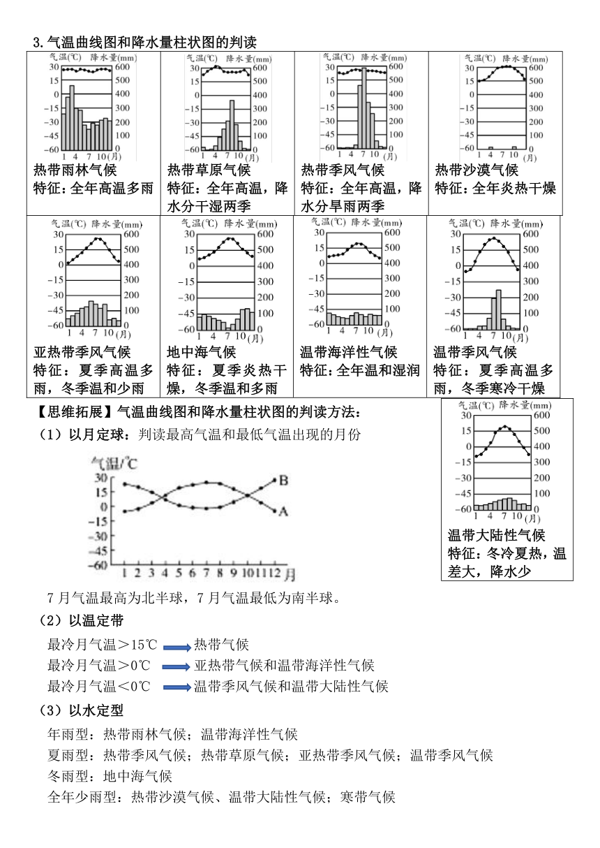 2024年中考地理复习：气候 学案（无答案）