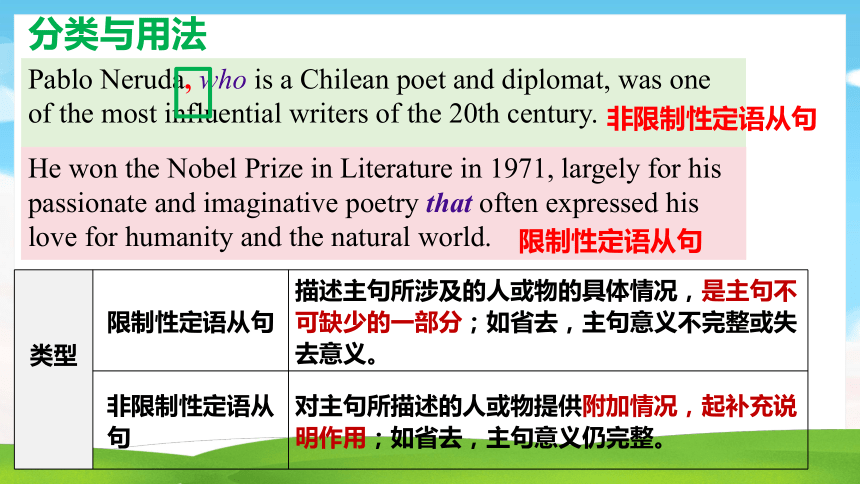 人教版（2019）选择性必修第三册Unit5 Poems Review useful structures诗歌主题引领下的定语从句用法复习课件(共37张PPT)