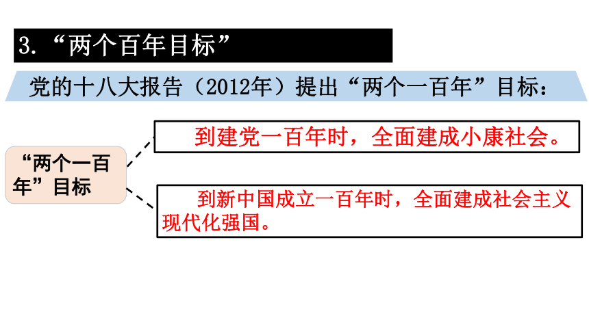 8.1   我们的梦想  课件（27张PPT）