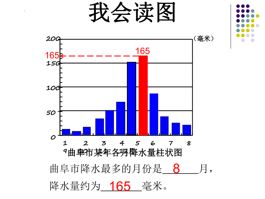 4.3 降水的变化和差异 课件(共32张PPT)2022-2023学年商务星球版地理七年级上册