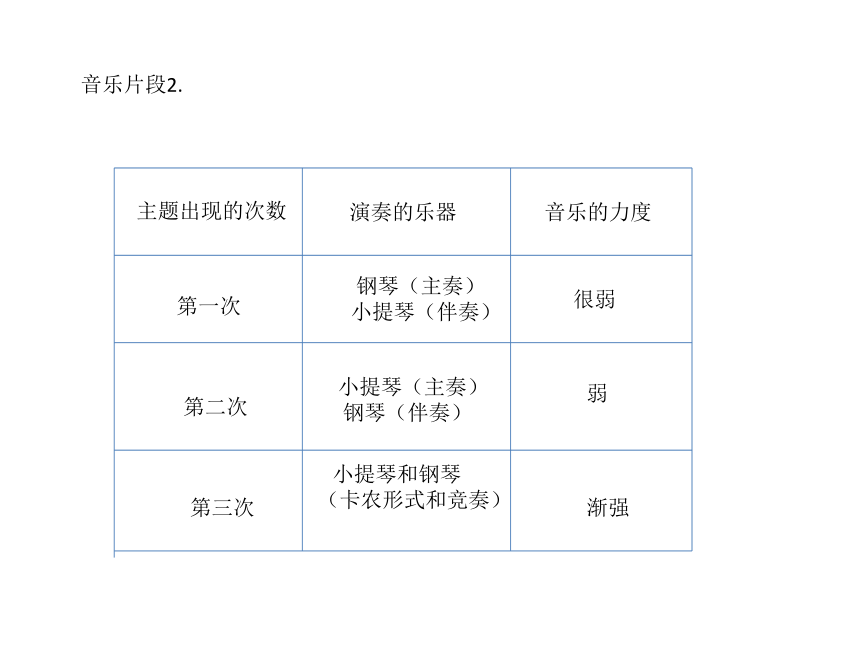 湘艺版九上 第二单元 协奏曲——钢琴协奏曲《黄河》课件（16张）