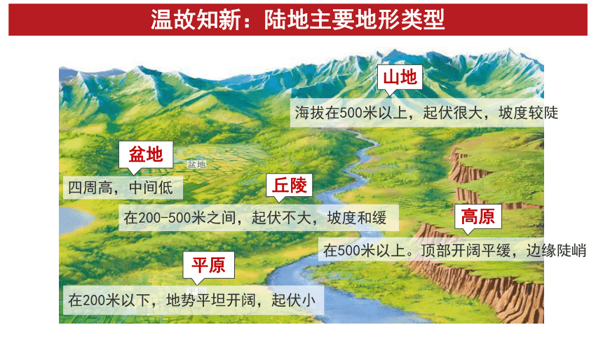 2.1中国的地形 第一课时 课件2021-2022学年湘教版地理八年级上册(共49张PPT)