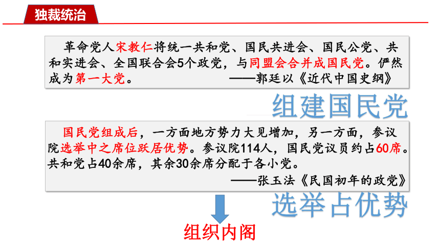 第11课 北洋政府的统治和军阀割据 课件（25张PPT 内嵌视频）