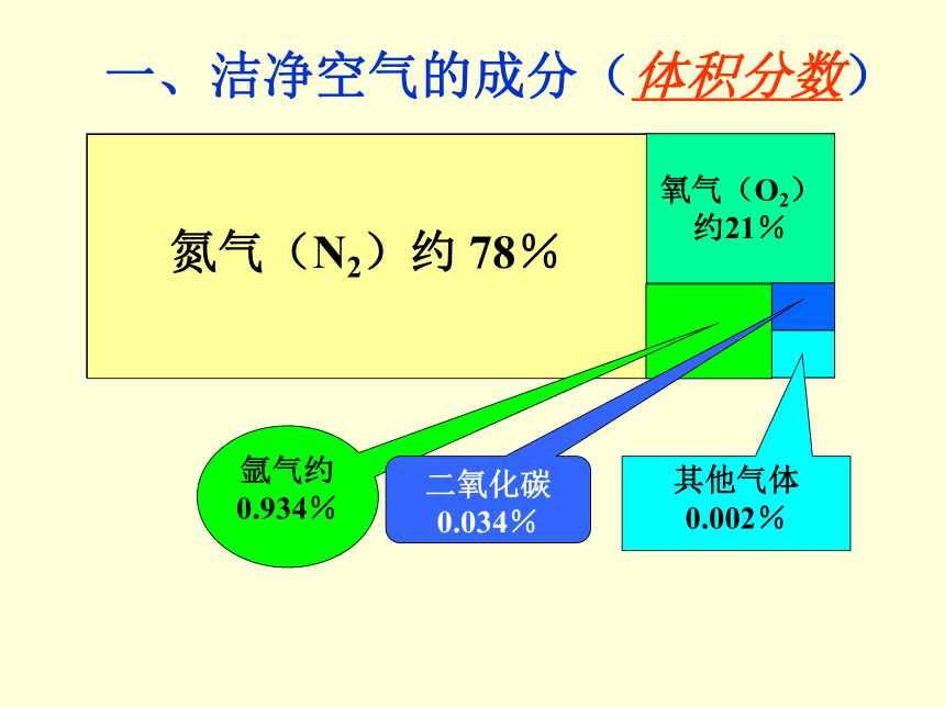 鲁教版（五四制）八年级全一册化学4.1 空气的成分 课件 (共21张PPT)