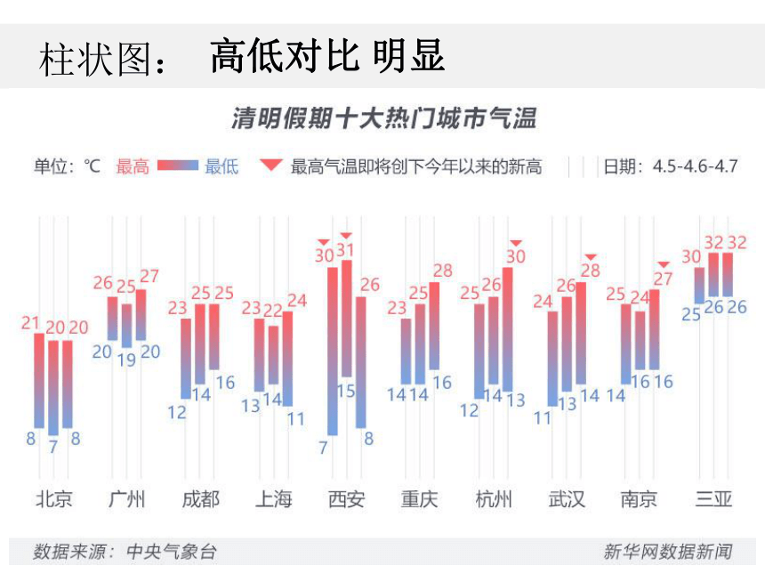 浙美版七上：3.手绘图表 课件（20  张PPT）