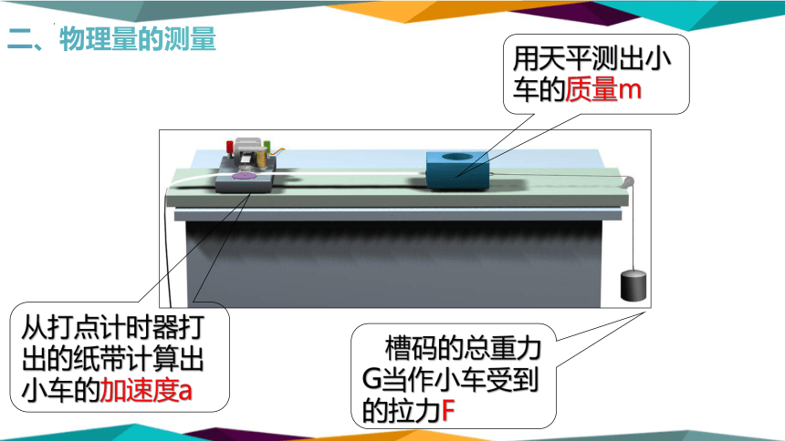 4.2实验：探究加速度与力、质量的关系 物理人教版（2019）必修第一册(共35张PPT)