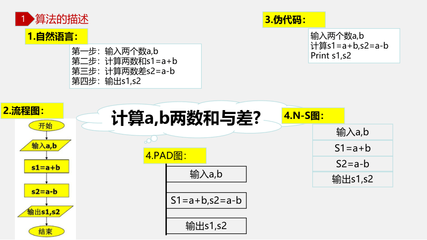 4.1算法及其特征 课件(共14张PPT) 高中信息技术教科版（2019） 必修1