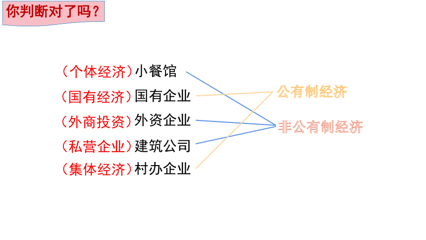 【核心素养目标】5.3基本经济制度 课件（共35张PPT+内嵌视频）