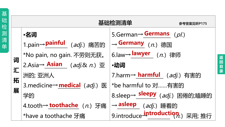 2023年中考英语总复习课件一轮知识梳理 第13课时　Units 1—2（冀教版九全）