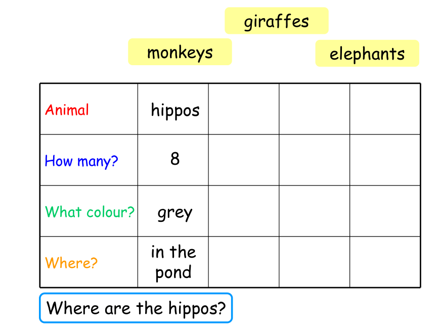 Chapter 4 Organising ideas using a table 语法 课件(共29张PPT)