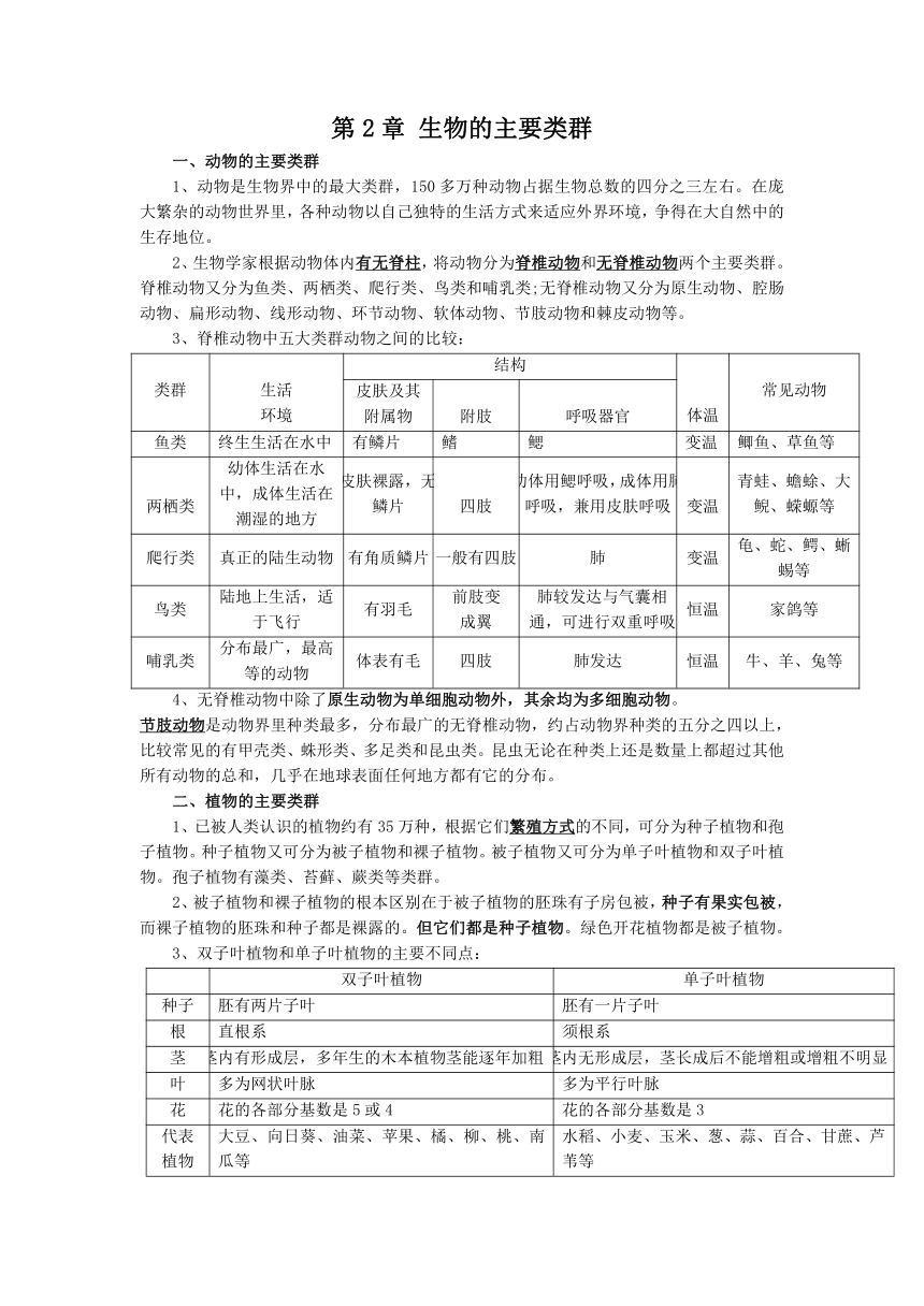 第2章 生物的主要类群知识清单