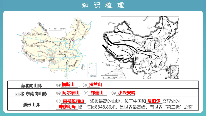 2023版中考复习课件 专题十二 中国的自然环境（第1讲）(共57张PPT)