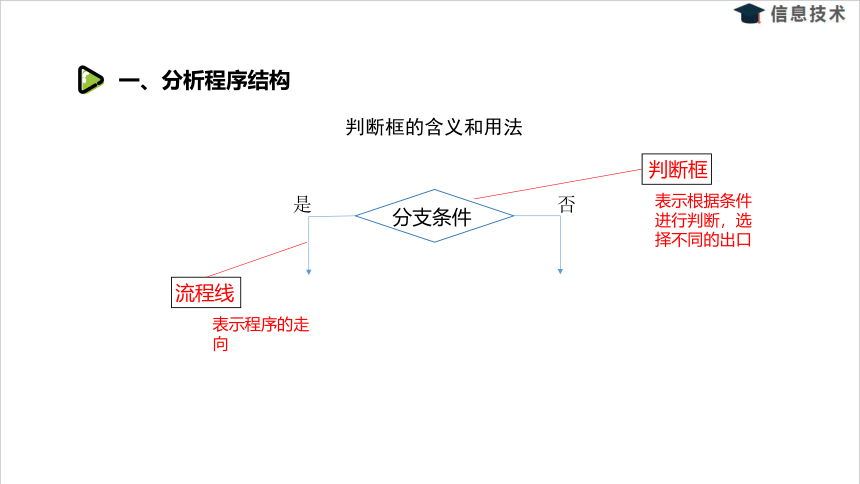 湘电子版（2019）信息技术八上 第10节《口算练习器(一)——分支结构》课件（19张ppt）