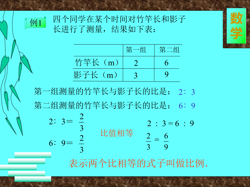 人教版六年级数学下册比例（课件）(共21张PPT)