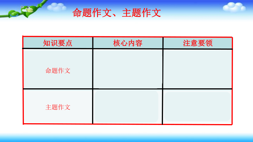 小升初英语总复习  写作课件（88张PPT）