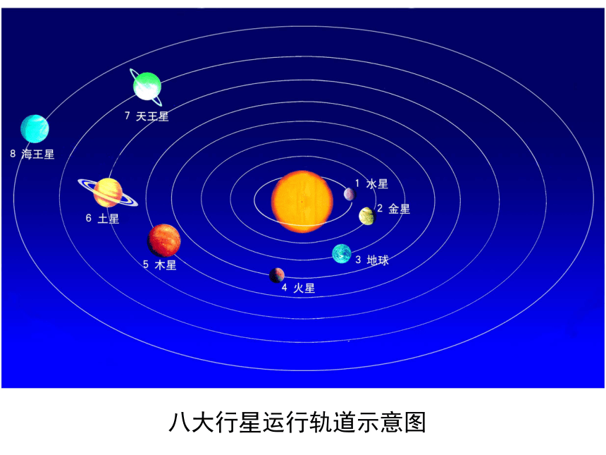 语文统编版选择性必修下册第13课宇宙的边疆(共33张ppt)