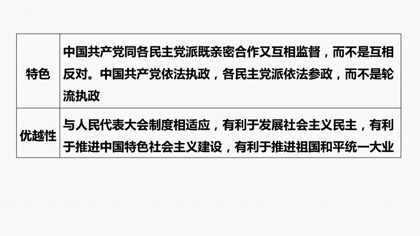 专题六　课时2　我国的基本政治制度二轮复习课件(共38张PPT)-2024年高考政治二轮专题复习课件（统编版）