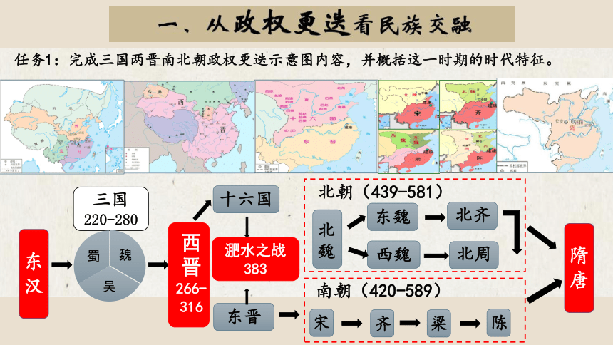 三国两晋南北朝与隋唐的民族交融 课件（16张PPT）