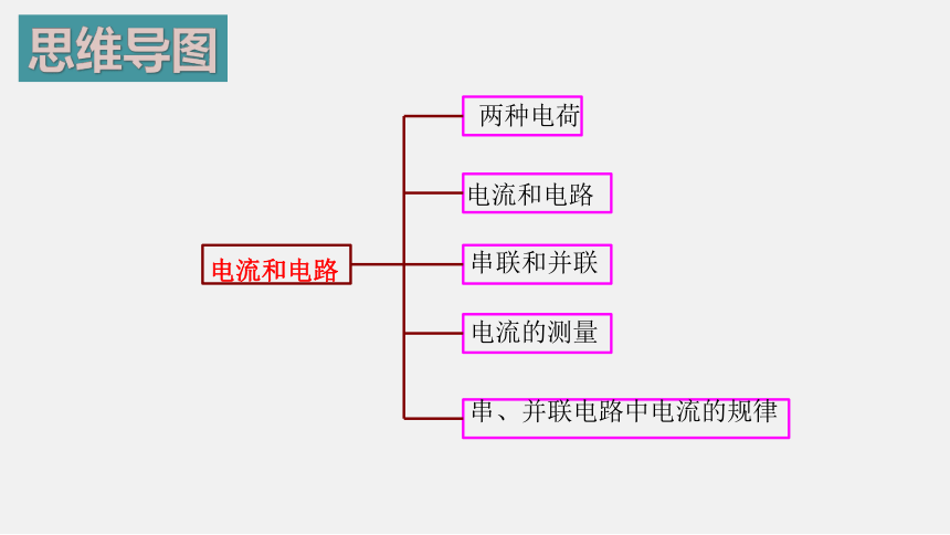 人教版 初中物理 九年级 第十五章 电流和电路（单元复习课件，24页ppt）