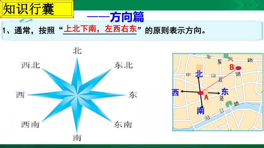 1.3 地图的阅读（课件）（共29张PPT）