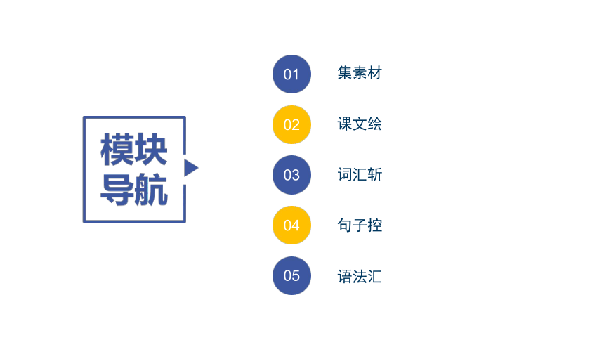 北师大版（2019） 选择性必修第一册 Unit 1 Relationships Topic Talk & Lesson 1 Teachers 词 句 重难点 课件(共71张PPT)