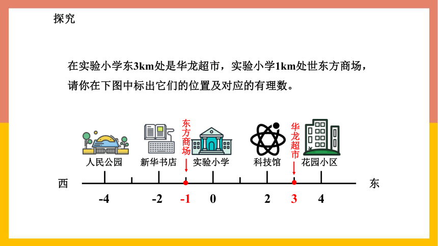 七年级数学上册-冀教版1.2数轴 课件-(共25张PPT)