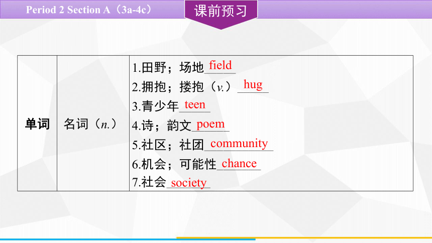 Unit 7 Teenagers should be allowed to choose their  Section A（3a-4c） 课件(共23张PPT) 2023-2024学年人教版英语九年级