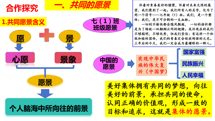 【核心素养目标】8.1 憧憬美好集体 课件(共25张PPT)- 2023-2024学年统编版道德与法治七年级下册