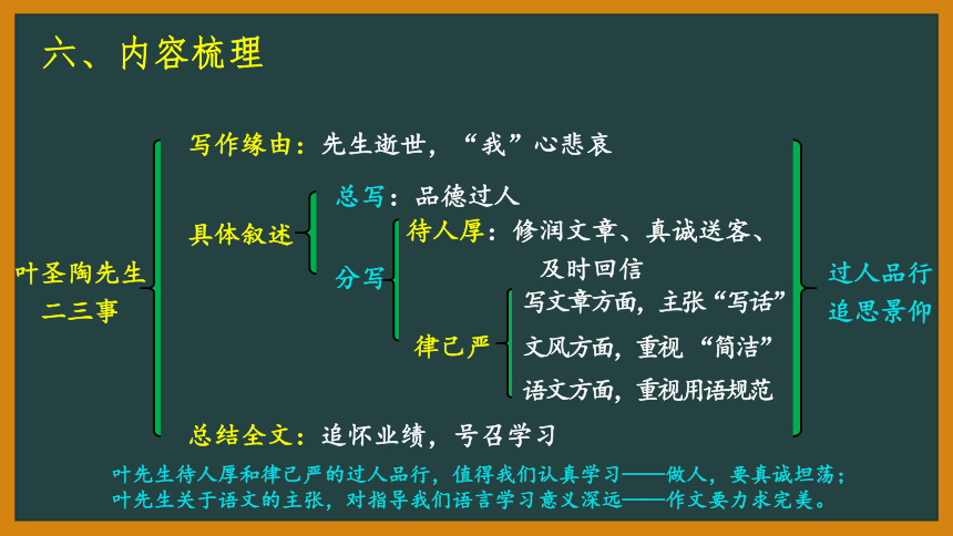 部编版语文七年级下册第四单元知识梳理 课件   (共65张PPT)