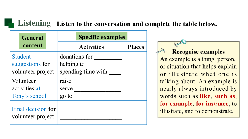 人教版（2019）选修四Unit 4 Sharing Using Language Listening and speaking 课件(共18张PPT)