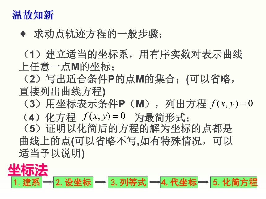 高中数学人教A版选修2-1第二章 圆锥曲线与方程2.2.1 椭圆——椭圆及其标准方程（16张）