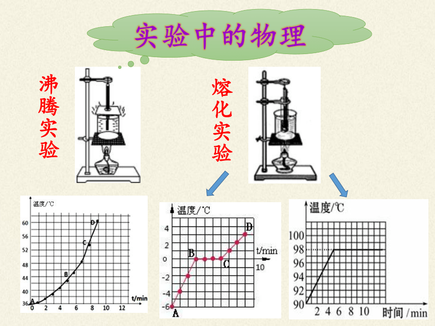 苏科版八年级上册 物理 课件 2.5水循环（15张）