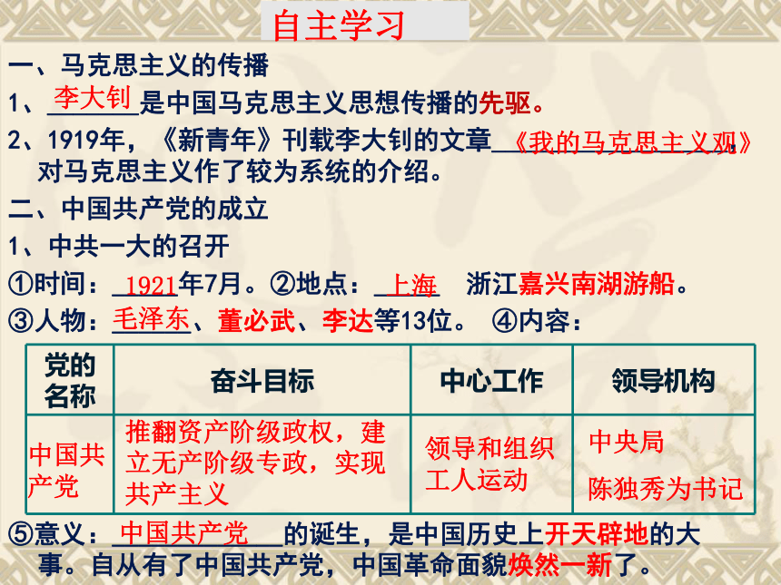 人教部编版历史八年级上册第14课中国共产党诞生 课件（共31张PPT））