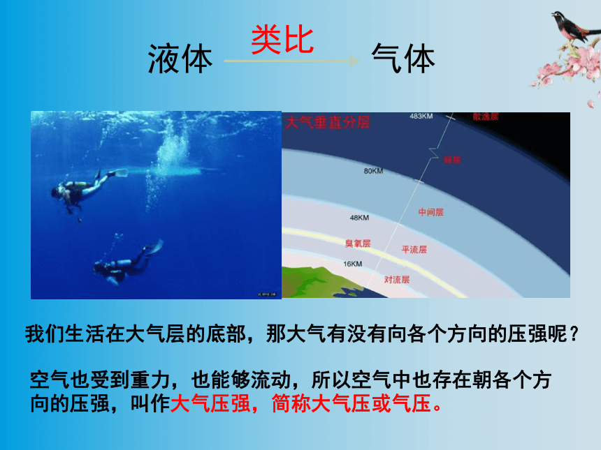 2020-2021学年人教版物理  八年级下册  第八章第四节 大气压强课件（21张）