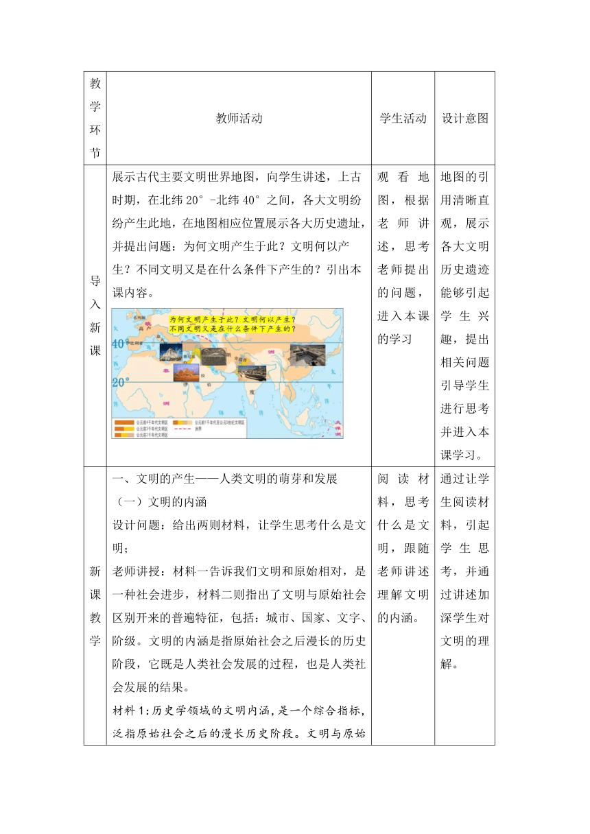 【核心素养目标】第1课 文明的产生与早期发展 教学设计