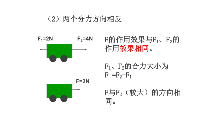 3.4 力的合成  课件（共36张PPT）