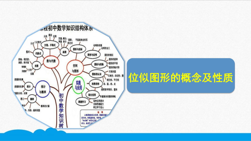 初数九下 知识点精讲  位似图形的概念及性质（共8张PPT）