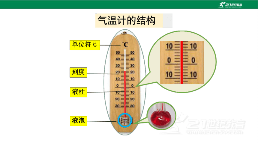 3.2 认识气温计 课件（28张PPT)