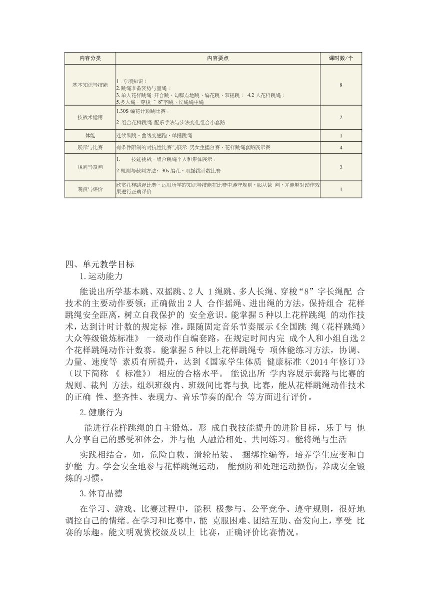 小学体育与健康 水平三五年级花样跳绳18课时大单元计划-正摇编花跳 教案（表格式）