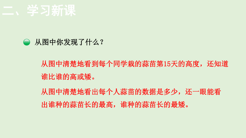 小学数学北师大版四年级下6.2栽蒜苗（一）  课件(共21张PPT)