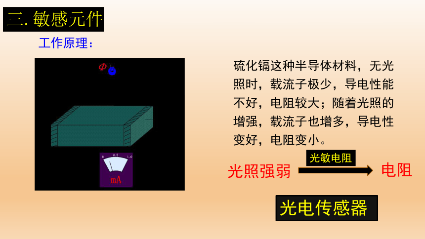 人教版选修二 5.1认识传感器-5.2常见传感器的工作原理及应用 课件（23张PPT）