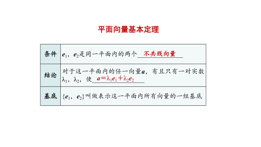 人教版（2019）数学必修第二册6.3.1平面向量基本定理课件(共35张PPT)