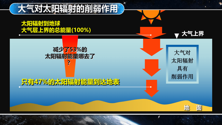 2.2.1大气的受热过程和大气运动（课件）(共26张PPT)-高一地理课件（人教版2019必修第一册）