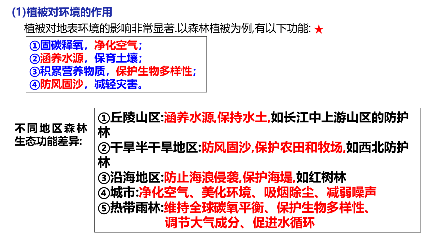 5.1植被 (共51张PPT)