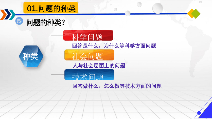 3.1 发现问题 说课课件(共47张PPT)-2023-2024学年高中通用技术苏教版（2019）必修《技术与设计1》