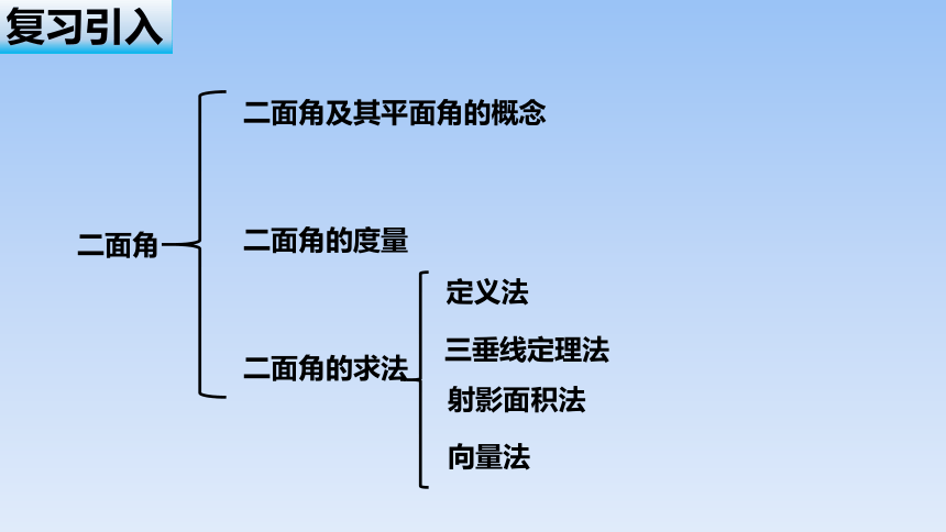 人教B版高中数学选择性必修第一册 1.2.5《空间中的距离》名师 课件（共34张PPT）