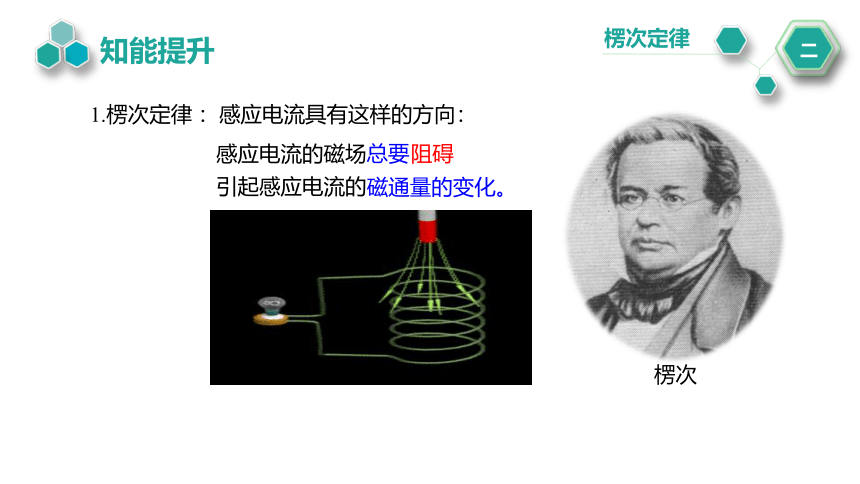 2.1 楞次定律 课件(共22张PPT)高二下学期物理人教版（2019）选择性必修第二