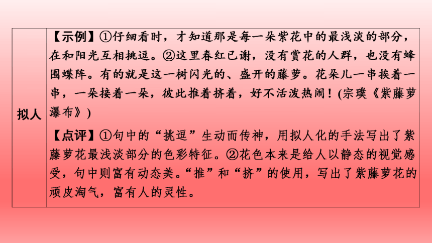 2022年中考语文复习作文专题讲座课件★★语言表达（共17张PPT）