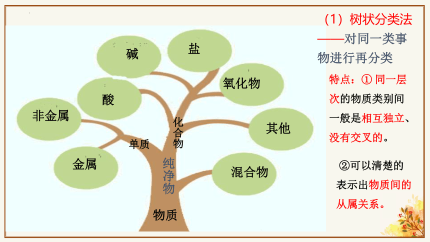 化学人教版（2019）必修第一册1.1.1物质的分类（共32张ppt）