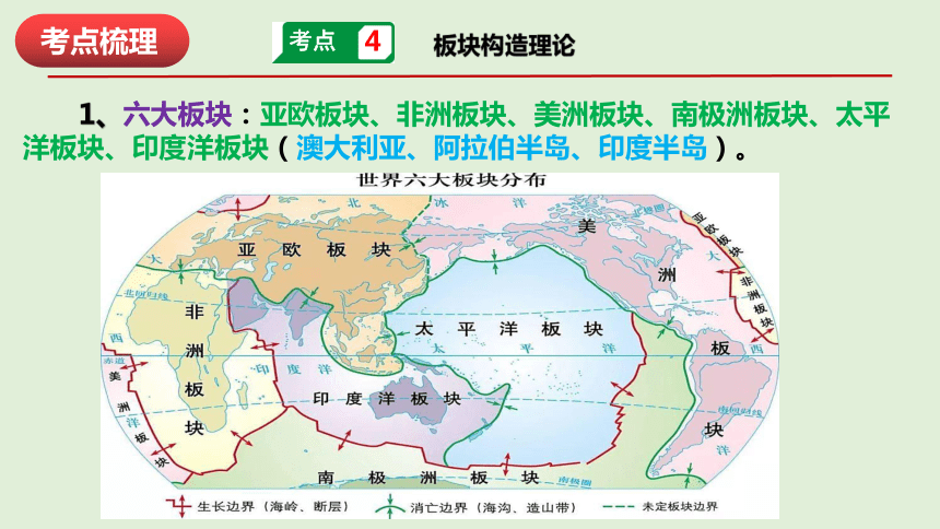 第二章 地表形态的塑造 复习课件（52张PPT）